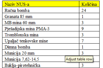 Uklanjanje neeksplodiranih ubojnih sredstva
