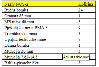 Uklanjanje neeksplodiranih ubojnih sredstva