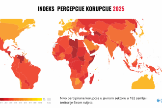 Izvještaj o Indeksu percepcije korupcije: BiH na 109. mjestu u svijetu