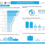 Istraživanje FPN-a i Mediacentra: Ko zapravo oblikuje online stvarnost srednjoškolaca u BiH?