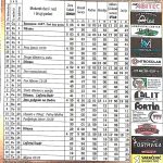 Vaktija Medžlisa IZ Tešanj