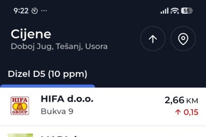 Val poskupljenja goriva u tešanjskom kraju: Dizel dostiže cijenu od 2,96 KM