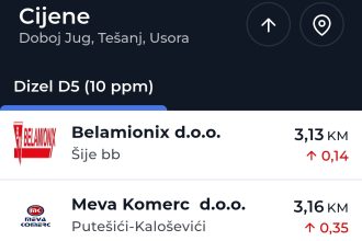 Oscilacije cijena dizela u Tešnju i okolini: Razlika i do 32 feninga po litri
